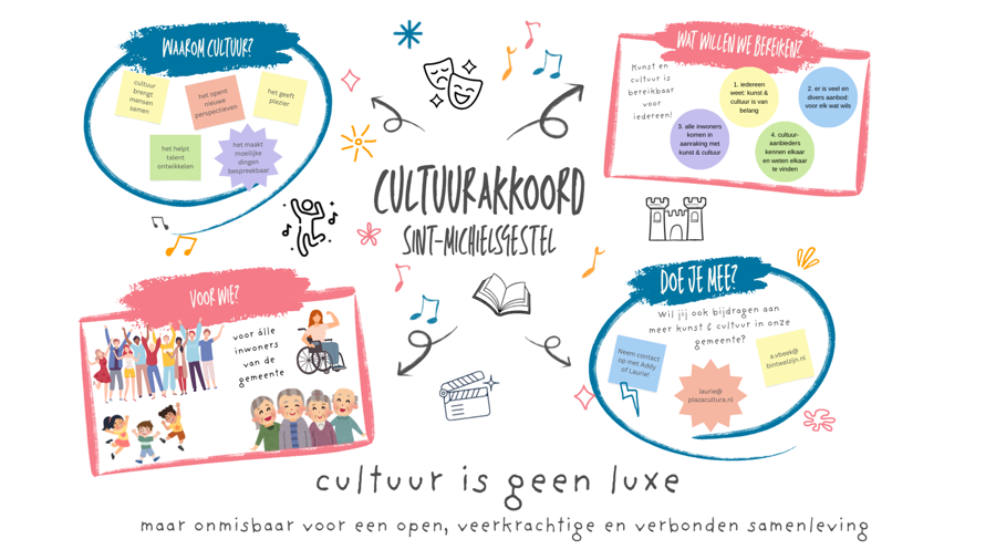 Cultuurakkoord Sint-Michielsgestel Den Dungen Berlicum Gemonde