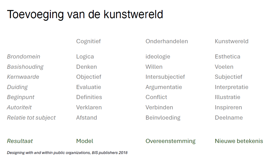 cultuur cafe fides